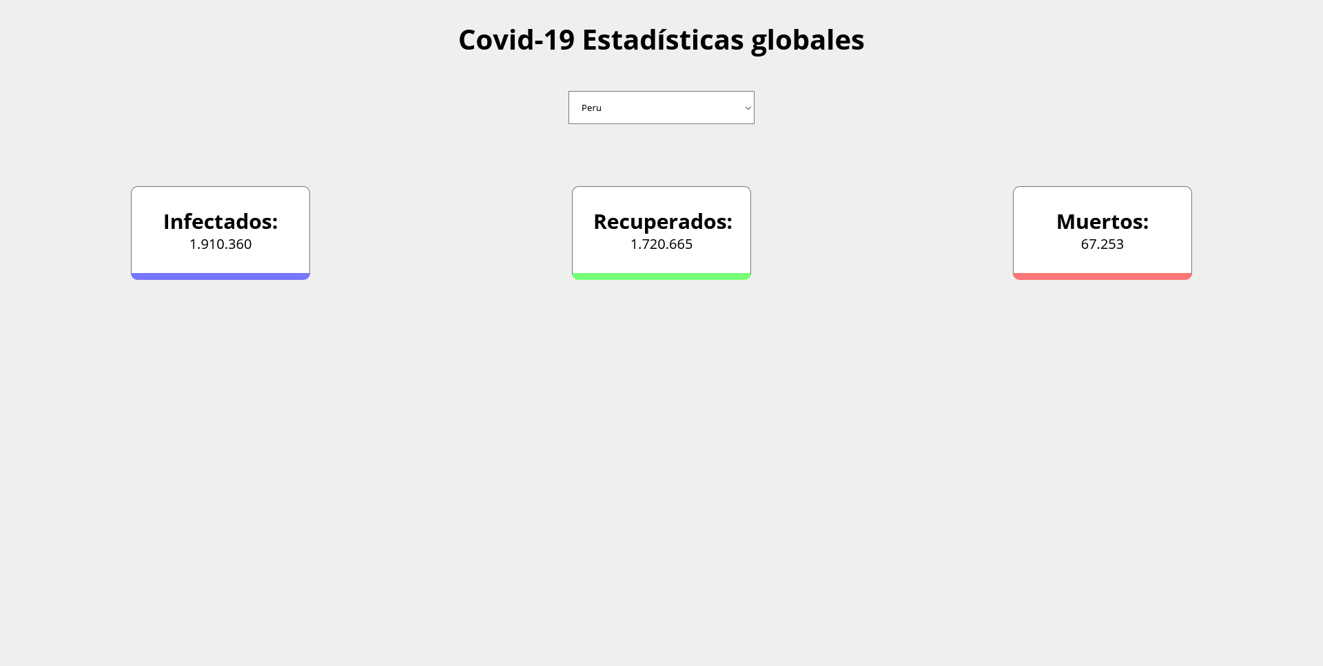 Proyecto covid-19-stats